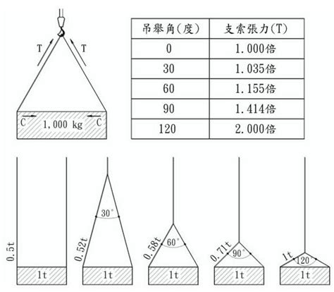 吊掛角度計算